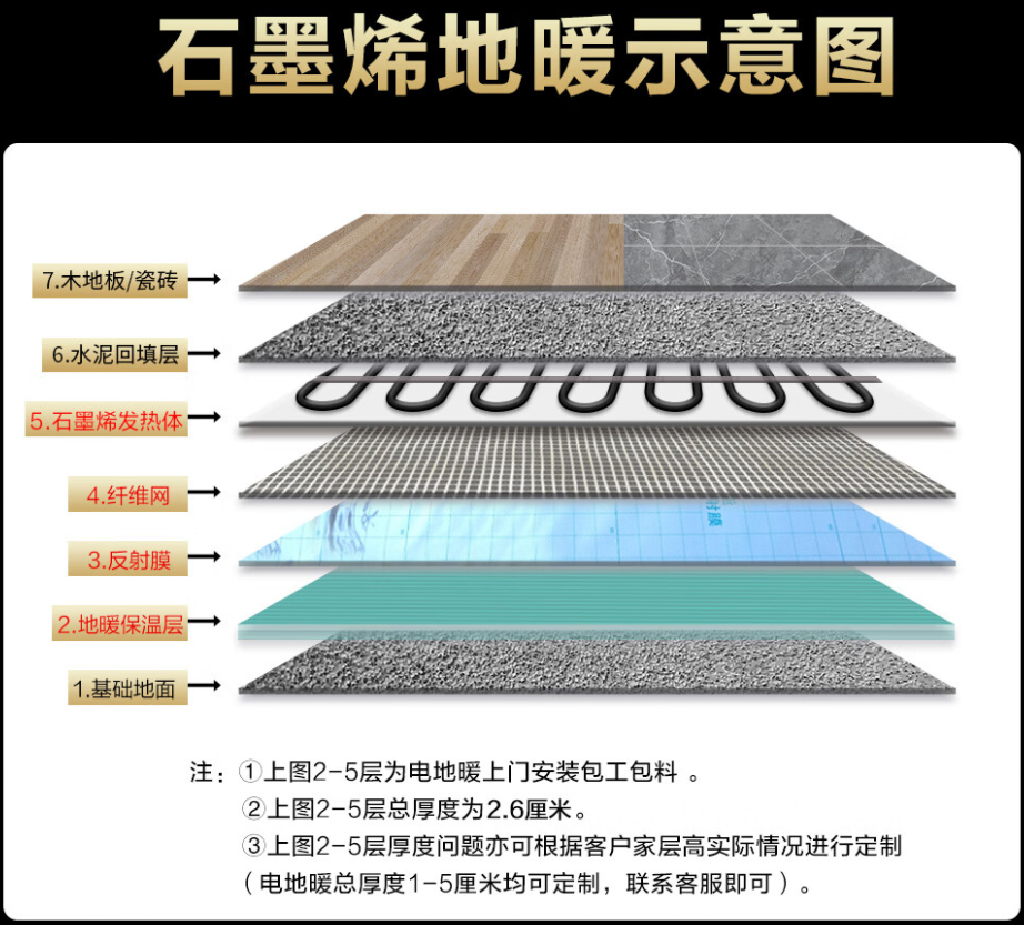 永康 石墨烯电地暖公司哪家好？施工质量核心标准